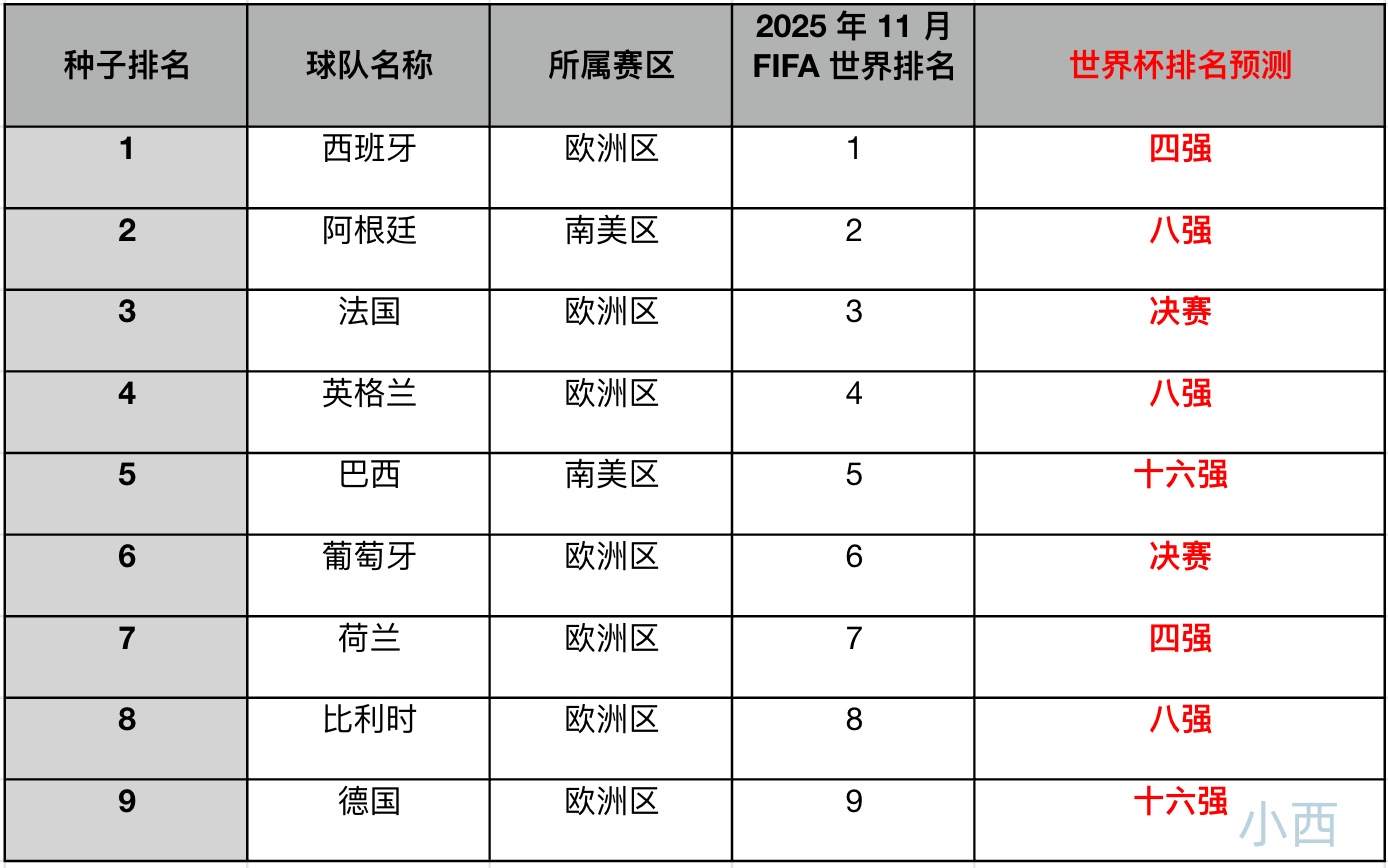 巴西足协宣,内马尔将获,天休整期,世界杯买球官网,世界杯买球下载安装,世界杯竞彩,世界杯投注平台,买球入口,体育赛事下注,下载App,实时赔率,安全交易